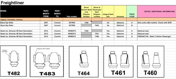 freight liner seat covers