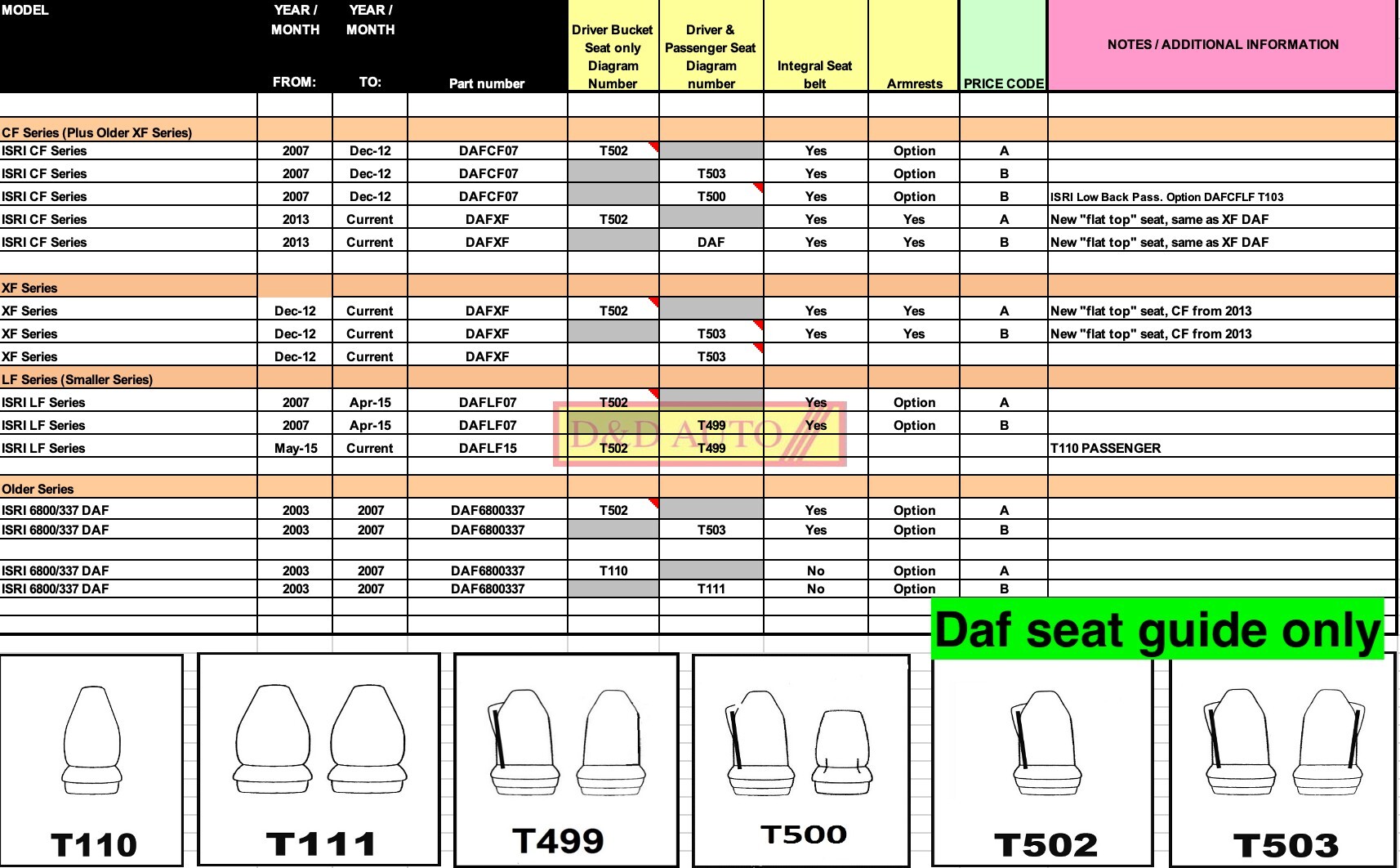 Daf seat cover