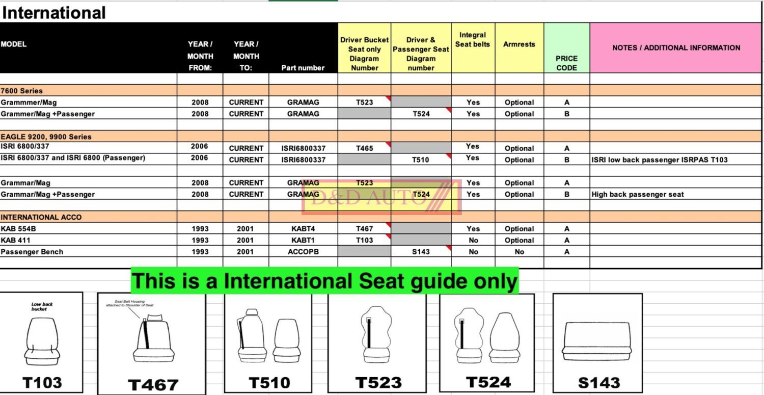 international seat cover guide