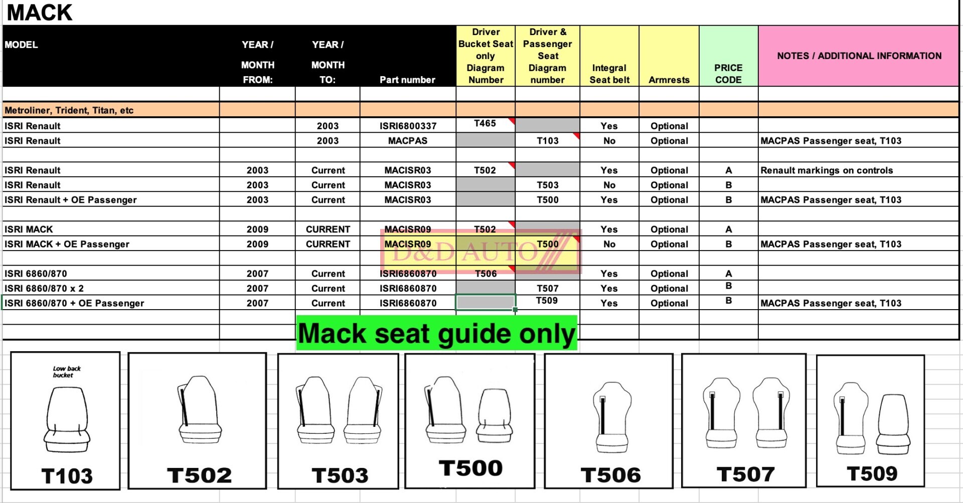 Mack Seat Covers with Isri Seats 2003 on Australian made Full Canvas - Image 7